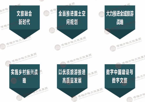數字驅動與創意賦能 新時代文旅融合發展的路徑探索與“十四五”規劃專題研究