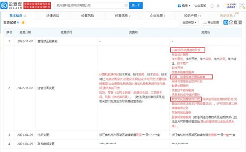 黑神話悟空方業務擴張 新增游戲與數字文創軟件開發，探索文化科技融合新路徑