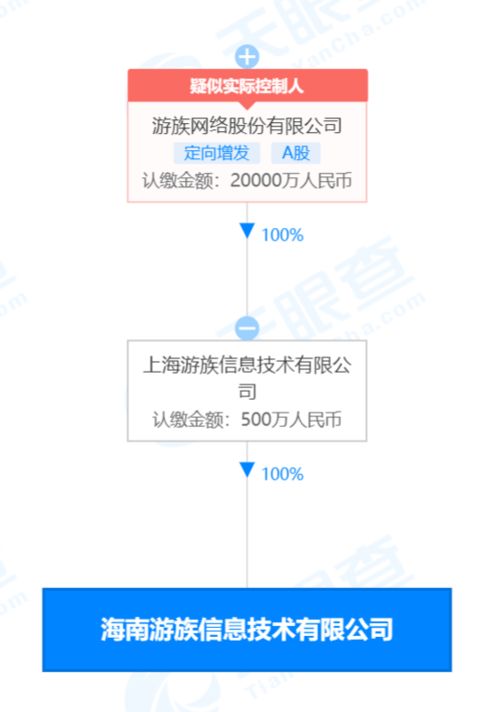 游族網絡海南落子，數字文化創意軟件開發成戰略新焦點