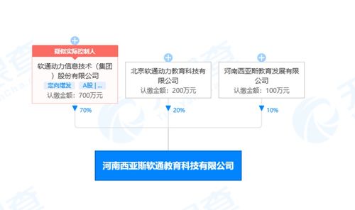 數字文化創意軟件開發 技術驅動下的文化新表達