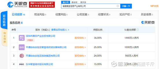 福建騰藍信息產業有限公司成立 騰訊布局數字文創，注冊資本4000萬引關注